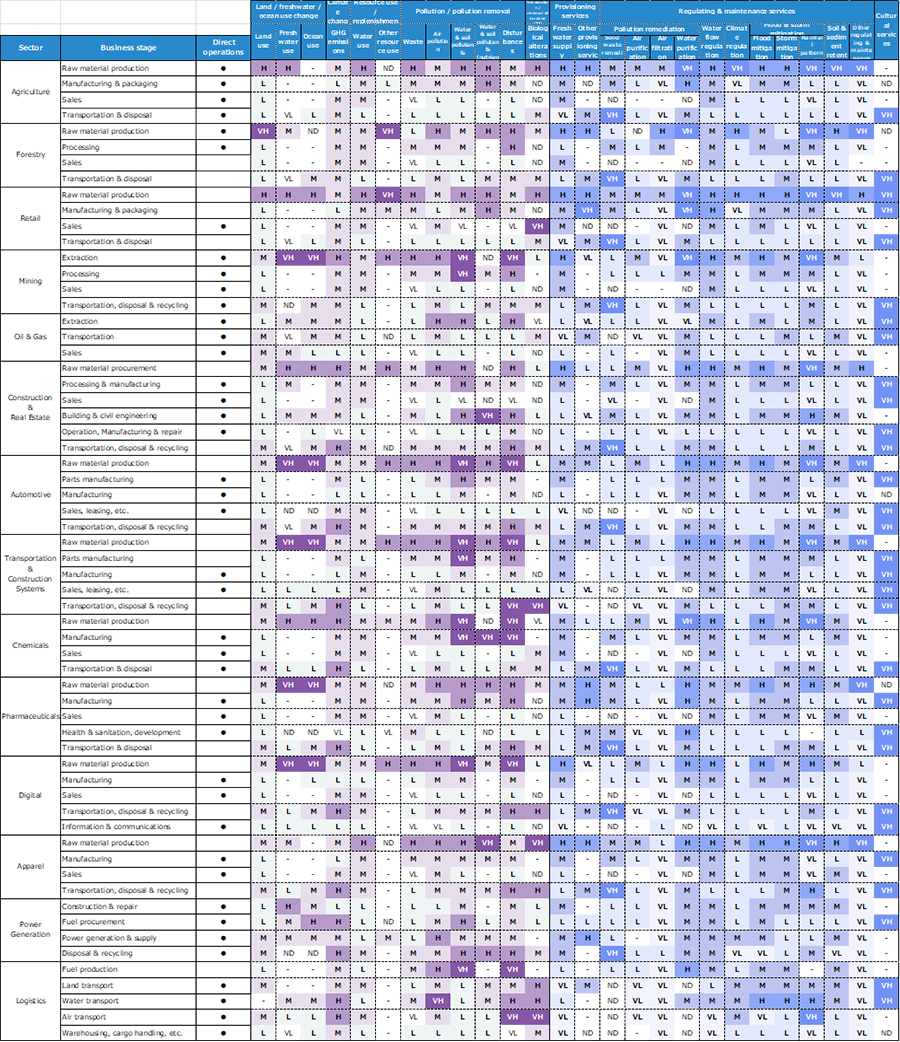 Heat Map