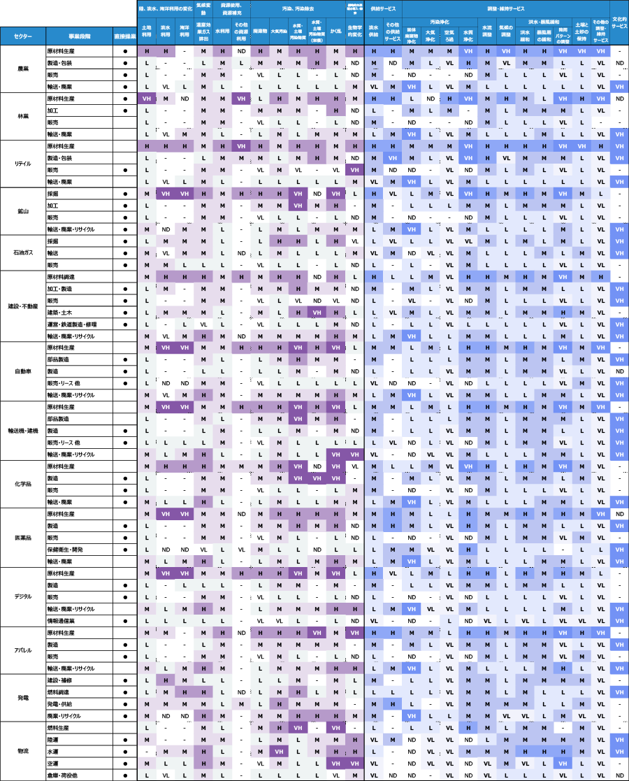 ヒートマップ全体図