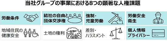 当社グループの事業における8つの顕著な人権課題