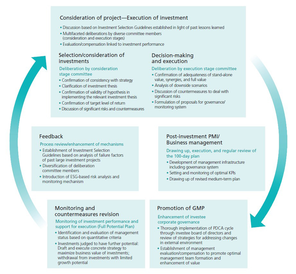 Investment Risk Management Framework